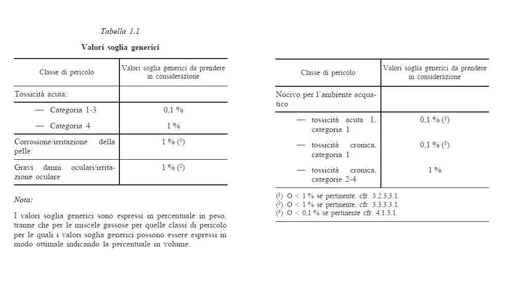 valori-soglia